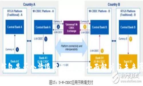 冷钱包是否会清退中国用户？全面解析与未来展望
