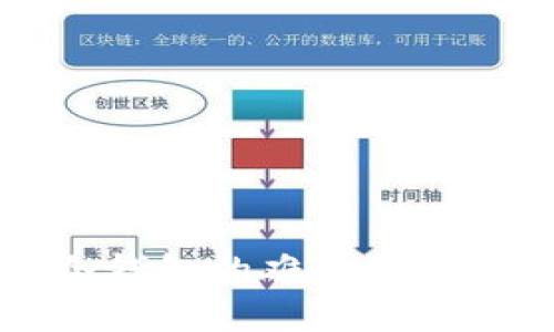 购买冷钱包的难题及解决方案