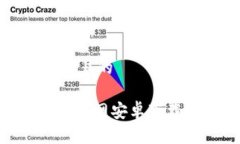 思考一个接近且的TokenPocket官网安卓下载及使用指