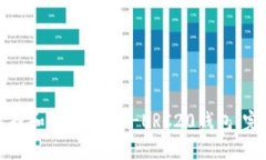 如何选择和使用USDT-ERC20钱包：完整指南