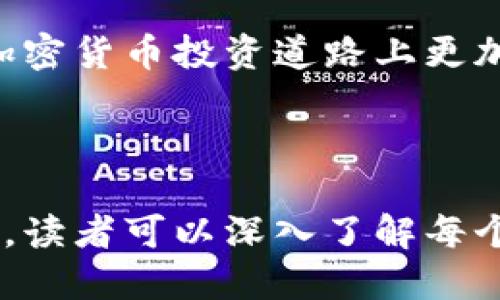 jiaotongt p钱包兑换ETH的全面指南/jiaotong

t p钱包, 兑换ETH, 加密货币, 钱包安全/guanjianci

## 内容主体大纲

1. **引言**
   - 简介
   - T P钱包背景
   - 兑换ETH的重要性

2. **什么是T P钱包**
   - T P钱包的定义
   - T P钱包的功能
   - 与其他钱包的比较

3. **ETH概述**
   - ETH的基本概念
   - ETH的历史与发展
   - ETH的应用场景

4. **如何在T P钱包中兑换ETH**
   - 注册和设置T P钱包
   - 资金充值方法
   - 兑换ETH的步骤
   - 实时兑换汇率说明

5. **兑换ETH的安全性**
   - 钱包安全常见问题
   - 如何保障资金安全
   - T P钱包的安全性特点

6. **常见问题解答**
   - 在T P钱包中兑换ETH时常见的错误
   - 选择合适的兑换时机如何判断
   - 关于手续费的常见误区
   - 为什么ETH在不同平台间的价格不同
   - T P钱包无法兑换ETH的解决方案
   - 影响ETH价格波动的因素

7. **总结**
   - 兑换ETH的全面概述
   - T P钱包的优势与不足
   - 未来展望

## 内容

### 引言

在如今的数字经济时代，对于加密货币的需求日益增长，特别是以太坊（ETH）作为第二大市值的加密货币。随着ETH在各种区块链应用中的不断发展，很多用户希望能够方便地兑换ETH，以实现更快速的资产增值。而T P钱包作为一款新兴的数字货币钱包，凭借其简单易用的界面和强大的功能，成为了许多用户的首选。

本篇文章将详细介绍如何在T P钱包中兑换ETH的具体步骤、注意事项以及迷惑性的常见问题，让每位用户都能顺利完成交易，保障资产的安全。

### 什么是T P钱包

#### T P钱包的定义

T P钱包是一种数字资产管理工具，它不仅支持多个加密货币的存储、发送和接收功能，还提供了丰富的兑换及交易服务。这种钱包采用高度安全的加密技术，确保用户的资产安全。

#### T P钱包的功能

T P钱包不仅支持简单的数字货币交易，还具备以下功能：
ul
    li多币种支持：用户可以轻松管理多种加密货币资产。/li
    li实时交易：用户可以在钱包内实现快速交易，实时跟踪市场汇率。/li
    li安全保护：多重安全机制保障用户资金的安全。/li
/ul

#### 与其他钱包的比较

与其他流行的钱包相比，T P钱包在用户体验、安全性以及技术支持等方面表现出色。例如，某些钱包可能不支持即时交易功能，而T P钱包能够让用户在几秒内完成交易，这提升了使用的便利性。

### ETH概述

#### ETH的基本概念

以太坊（Ethereum）是一个开放的区块链平台，它支持智能合约和去中心化应用（DApps）的构建和运行。ETH是以太坊网络中的原生代币，用于支付交易费用、进行资产交易，以及其他多种应用场景。

#### ETH的历史与发展

自2015年以太坊发布以来，其生态系统经历了快速而多元的发展。以太坊的独特设计使得开发者可以在其上构建各种去中心化应用，从金融服务到游戏娱乐，各类项目层出不穷。

#### ETH的应用场景

ETH不仅可以用作数字货币进行交易，还被广泛应用于众多行业，例如：
ul
    li去中心化金融（DeFi）/li
    li非同质化代币（NFT）/li
    li区块链游戏/li
/ul

### 如何在T P钱包中兑换ETH

#### 注册和设置T P钱包

在使用T P钱包前，用户需要先进行注册。只需提供基本的个人信息，完成身份验证后，即可顺利创建账户并设置钱包。

#### 资金充值方法

用户需要将数字货币充值到T P钱包，以便进行兑换。充值方法多样，包括银行转账、其他钱包转账等。

#### 兑换ETH的步骤

兑换ETH的步骤相对简单。在T P钱包中选择“兑换”功能，输入所需兑换的金额，确认后即可完成交易。在整个过程中，用户可以实时查看实时汇率，并确认最终收到的ETH。

#### 实时兑换汇率说明

ETH的汇率会随着市场行情波动而变化，用户在兑换时需要关注实时价格，以获得最佳兑换体验。

### 兑换ETH的安全性

#### 钱包安全常见问题

在加密货币领域，安全性是用户最关心的问题之一。用户在使用T P钱包时，应注意以下常见安全问题：
ul
    li防止账户被盗：定期修改密码，并启用双重认证。/li
    li安全储存密钥：绝不要将私钥分享给他人，务必妥善保管。/li
/ul

#### 如何保障资金安全

在使用T P钱包的过程中，用户可采取一系列安全措施来保障资金安全。例如，定期监测账户活动，及时识别任何异常操作，都是保护账户的有效方法。

#### T P钱包的安全性特点

T P钱包采用高强度的加密算法及多重验证步骤，确保用户的资产不被恶意攻击。此外，T P钱包也提供24/7的在线客服，随时为用户解答疑问。

### 常见问题解答

#### 在T P钱包中兑换ETH时常见的错误

用户在兑换ETH时可能会犯一些错误，例如输入错误的金额、未关注实时汇率等。通过学习常见的错误及避免措施，用户可以更顺利地完成交易。

#### 选择合适的兑换时机如何判断

ETH价格波动较大，用户需要具备一定的市场分析能力以选择最佳的兑换时机。可以通过技术分析、市场情绪等方面入手。

#### 关于手续费的常见误区

用户常常对交易手续费产生误解，以为所有交易都需要高额手续费。实际上，手续费的高低与市场条件、交易平台及交易量等因素密切相关。

#### 为什么ETH在不同平台间的价格不同

加密货币的价格受供需关系影响，不同平台用户的活跃程度、交易量及提现政策等都会导致价格差异。

#### T P钱包无法兑换ETH的解决方案

若用户在兑换时遇到技术问题，可以通过联系客服寻求解决方案，也可以通过常见问题页面寻找帮助。

#### 影响ETH价格波动的因素

ETH价格受多方面因素影响，包括市场供求、技术因素、政策法规等。理解这些因素可以帮助投资者把握市场动向。

### 总结

通过T P钱包兑换ETH的流程相对简单，但用户在使用过程中需要注意安全和市场行情。希望本文能为每位用户提供必要的指导和帮助，让大家在加密货币投资道路上更加顺利。

---

这篇完整的内容为读者提供了关于T P钱包兑换ETH的全面信息，确保读者在这个过程中获得必要的知识与安全保障。根据大纲中提供的各节内容，读者可以深入了解每个相关的方面并找到所需答案。