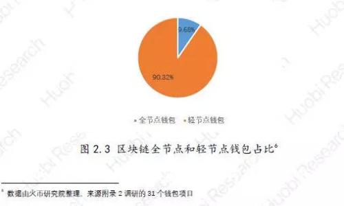 安全、高效的FIR冷钱包全面解析：如何保护你的数字资产?