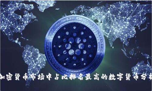 加密货币市场中占比排名最高的数字货币分析