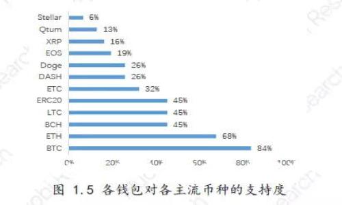 冷钱包安全性分析：如何保护您的数字资产免遭盗窃