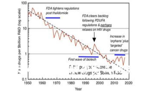    如何通过TP钱包购买以太坊链（Ethereum） / 

 guanjianci  TP钱包, 以太坊, 购买加密货币, 数字钱包 /guanjianci 

### 内容主体大纲

1. **引言**
   - 介绍TP钱包及其功能
   - 为何选择TP钱包购买以太坊链

2. **TP钱包的基本介绍**
   - 什么是TP钱包
   - TP钱包的特点与优势
   - TP钱包的安全性分析

3. **创建TP钱包账户**
   - 下载与安装TP钱包
   - 创建新账户的详细步骤
   - 备份助记词的重要性

4. **充值与购买以太坊**
   - 如何给TP钱包充值
   - 通过法币或其他加密货币购买以太坊的步骤
   - 支付方式的选择与比较

5. **使用TP钱包交易以太坊**
   - 如何发送、接收以太坊
   - 交易手续费的计算与
   - 交易记录与管理

6. **TP钱包中的以太坊管理**
   - 如何查看以太坊余额
   - 交易历史的查看
   - 资产安全管理的最佳实践

7. **TP钱包的常见问题解答**
   - 解决购买及使用过程中的常见问题
   - 如何联系TP钱包官方支持

8. **结论**
   - 总结使用TP钱包购买以太坊的优势
   - 对未来加密货币交易趋势的展望

---

### 引言

随着加密货币的普及，越来越多的人开始寻求简单而安全的方式来购买和管理加密资产。TP钱包作为一种流行的数字钱包，凭借其用户友好的界面和强大的功能，吸引了大量用户。本文将为您提供详细的步骤，让您了解如何通过TP钱包购买以太坊链（Ethereum）。

### TP钱包的基本介绍

#### 什么是TP钱包

TP钱包是一款轻量级的加密货币钱包应用，支持多种主流加密货币的存储和交易。它的设计旨在为用户提供便捷的资产管理体验，同时具备足够的安全性以保护用户的数字资产。

#### TP钱包的特点与优势

TP钱包的主要优势包括：
ul
  li多种加密货币支持，用户可以在一个钱包中管理多个资产。/li
  li去中心化，用户对自己的私钥拥有绝对的控制权。/li
  li用户友好的界面，操作简单，上手快。/li
  li内置的DApp浏览器，支持直接在钱包内使用各种去中心化应用。/li
/ul

#### TP钱包的安全性分析

TP钱包采用了多层安全措施来保护用户资产，包括数据加密、助记词备份和高度保护的私钥管理。用户在使用时，仍需保持警惕，避免在不安全的网络环境下进行交易。

### 创建TP钱包账户

#### 下载与安装TP钱包

首先，用户需要前往TP钱包的官方网站或相应的应用商店，下载适用于自己设备的TP钱包应用。安装步骤简单，用户只需按照提示完成即可。

#### 创建新账户的详细步骤

安装完成后，打开TP钱包应用，用户会看到“创建新账户”的选项。选择后，按照提示设置密码并生成助记词。此时，用户需要妥善保存助记词，因为它是恢复钱包和资产的关键。

#### 备份助记词的重要性

助记词是钱包的核心，它相当于用户的账户钥匙。如果用户遗失了助记词，他们将无法再找回自己的资产。因此，在创建账户之后，请务必将助记词写下来并安全保管。

### 充值与购买以太坊

#### 如何给TP钱包充值

用户可以通过多种方式为TP钱包充值，包括银行转账、信用卡支付和其他加密货币转账。具体步骤如下：
ul
  li打开TP钱包，进入“资产”界面，选择“充币”选项。/li
  li选择需要充值的加密货币，并系统会生成相应的地址。/li
  li将其他钱包中的资金转入这一地址，等待确认。/li
/ul

#### 通过法币或其他加密货币购买以太坊的步骤

在充值完成后，用户可以通过TP钱包内置的交易平台购买以太坊。步骤通常为：
ul
  li在钱包主界面选择“购买”选项。/li
  li选择以太坊作为购买对象。/li
  li根据提示输入购买金额，并选择合适的支付方式。/li
  li确认订单并付款，系统会在确认后将ETH充值到您的TP钱包中。/li
/ul

#### 支付方式的选择与比较

TP钱包支持多种支付方式，包括信用卡、借记卡和第三方支付服务。用户可以根据自己的需求选择最合适的方式，但需注意各支付方式的手续费和处理时间。

### 使用TP钱包交易以太坊

#### 如何发送、接收以太坊

用户可以在TP钱包中轻松地发送和接收以太坊。发送以太坊时，用户需进入“发送”界面，输入接收地址和金额，确认信息无误后即可发送。

#### 交易手续费的计算与

每次交易都需要支付一定的手续费，这由以太坊网络的拥堵情况决定。用户可以选择在网络低谷时间进行交易，以减少手续费的支出。此外，有些钱包还提供定制手续费选项，用户可根据自身需求进行调整。

#### 交易记录与管理

TP钱包既保存了历史交易记录，也提供了查询功能。用户可随时查看自己的交易状态，确保每笔交易的安全与准确。

### TP钱包中的以太坊管理

#### 如何查看以太坊余额

用户可以在TP钱包的资产页面直接查看自己的以太坊余额，余额会实时更新，方便用户随时掌握自己的资产情况。

#### 交易历史的查看

TP钱包还提供详细的交易记录，用户可以查看所有的发送和接收记录，以便了解自己的资产变动情况。

#### 资产安全管理的最佳实践

为保障资产安全，用户应定期更新钱包密码，避免在公共网络下进行登录操作，并定期备份助记词，防止丢失。

### TP钱包的常见问题解答

#### 解决购买及使用过程中的常见问题

在使用TP钱包过程中，用户可能会遇到各种问题，例如无法充值、购买失败等。对此，用户可查阅TP钱包官方网站的FAQ部分，获取相关解决方案。

#### 如何联系TP钱包官方支持

如用户在使用中仍然遇到无法解决的问题，可以通过TP钱包的官方网站或社区论坛找到官方客服进行咨询。官方客服通常会在24小时内做出回应。

### 结论

通过以上步骤，用户可以轻松地利用TP钱包购买以太坊链。随着加密货币市场的不断发展和TP钱包功能的完善，未来我们可以期待更多的创新与便利。无论是投资还是日常交易，TP钱包都将是用户可信赖的伙伴。

---

### 相关问题分析

#### Question 1: TP钱包的安全性如何保障？
...

#### Question 2: 如何恢复丢失的TP钱包账户？
...

#### Question 3: TP钱包支持哪些加密货币？
...

#### Question 4: 如何在TP钱包中避免诈骗和虚假交易？
...

#### Question 5: 使用TP钱包时，如何提高交易速度？
...

#### Question 6: TP钱包的手续费标准是什么？如何降低交易手续费？
...

---

根据上述内容，您可以围绕每个问题进行深入的探讨，确保每个部分都能满足至少800个字的字数要求。希望这份内容大纲能够帮助你完成相关内容的撰写！