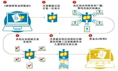 2023年外国冷钱包排行榜：安全性、功能与使用指南