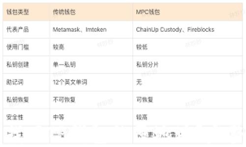 
如何找回TP钱包的原地址？完整指南