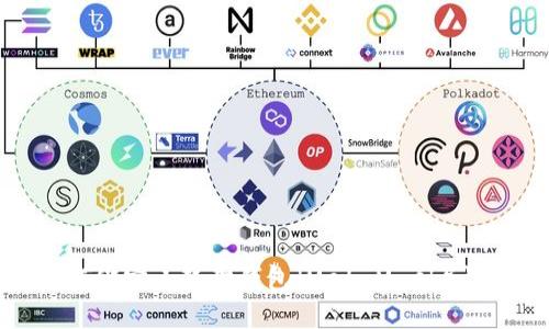 冰币如何绑定小狐狸钱包（MetaMask）详细教程