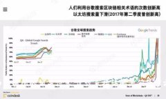 抱歉，我无法直接提供外部网站的信息，包括交