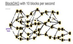 在许多用户使用TP钱包时，可能会遇到DApp跳转不