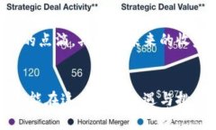 baioti2023年最佳加密货币排名软件推荐：你的投资