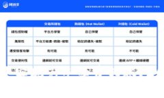 如何在TP钱包中实现免手续费转账？2023年最新攻