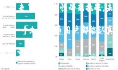 在讨论如何恢复TP钱包时，助记词的角色至关重要