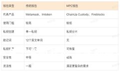 国外地址如何下载冷钱包：最全指南与注意事项