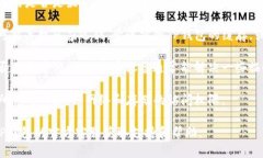 这个问题可能与您的TP钱包操作、网络状态、软件