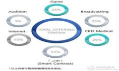 HD钱包介绍：安全加密货币的冷钱包选择
