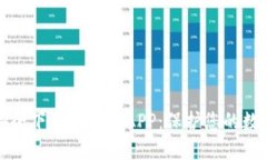 如何安全下载冷钱包APP：保护您的数字资产