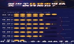 如何制作比特币冷钱包：安全存储数字资产的终