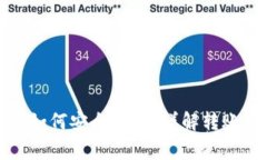 冷钱包不联网时如何安全转币？详解转账流程与