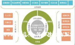 小狐狸钱包USDT被盗：如何保障你的加密资产安全