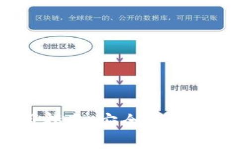 国内版TP钱包使用指南：安全便捷的数字货币钱包选择