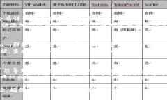 要找到TP钱包的合约地址，您可以按照以下几个步