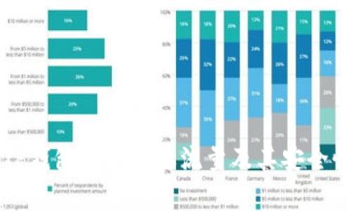 注册TP钱包是否需要流量及其安全性分析