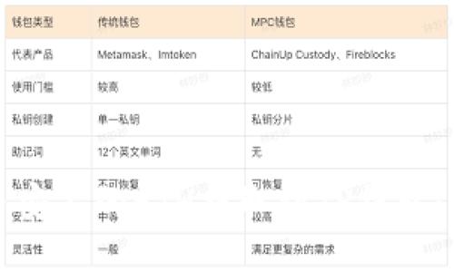 如何将币安上的ETH提取到TP钱包：详尽指南