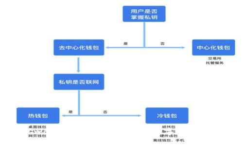 TP钱包与Xswap的深度解析：未来数字资产管理的新选择