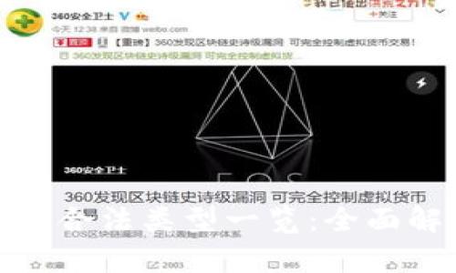 数字钱包的合法类型一览：全面解析与比较