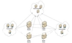 : 如何创建TP钱包：新手指南与常见问题解答