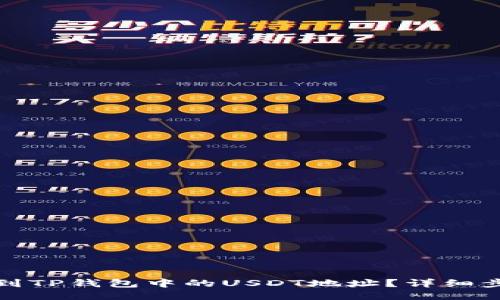 : 如何找到TP钱包中的USDT地址？详细步骤与指南