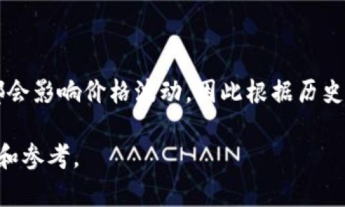 如何在TP钱包中交易以太坊代币：详尽指南

以太坊, TP钱包, 交易代币, 加密货币/guanjianci

### 内容主体大纲

1. **引言**
   - 介绍以太坊代币与TP钱包的关系。
   - 概述加密货币的交易市场。

2. **TP钱包简介**
   - TP钱包的定义与功能
   - TP钱包的安全性分析

3. **以太坊代币基本知识**
   - 什么是以太坊？
   - 以太坊代币的类型
   - ERC-20与ERC-721的区别

4. **创建TP钱包账号**
   - 注册流程
   - 安全设置与备份

5. **转入以太坊代币**
   - 如何将以太坊转入TP钱包
   - 其他代币的转入方法

6. **在TP钱包中交易以太坊代币**
   - 交易界面介绍
   - 交易流程详细步骤
   - 费用说明及其影响

7. **如何管理您的代币资产**
   - 代币的观察与管理
   - 代币的增值与保值策略

8. **常见问题解答**
   - FAQ总结

9. **结论**
   - 对于以太坊及其代币的未来展望

### 内容详细介绍

#### 1. 引言
在当今数字经济的背景下，区块链技术越来越受到人们的关注，而以太坊作为一种具有智能合约功能的区块链平台，提供了丰富的代币生态系统。通过TP钱包，用户可以方便地管理和交易以太坊及其代币，本文将为您提供详细的操作指南。

#### 2. TP钱包简介
TP钱包的定义与功能
TP钱包是一款深受欢迎的数字货币钱包，支持多种数字货币的存储、转账与交易。它具有用户友好的界面和高效的交易速度，使其成为加密货币用户的首选工具。

TP钱包的安全性分析
在数字货币交易中，安全性是一个重中之重。TP钱包提供多重安全保护，包括私钥本地存储、双重身份验证等，确保用户资产的安全。

#### 3. 以太坊代币基本知识
什么是以太坊？
以太坊是一个开源的区块链平台，允许开发者构建和发布智能合约和去中心化应用程序（DApps）。它的代币ETH是网络交易的基本单位。

以太坊代币的类型
以太坊平台上有多种代币，主要分为ERC-20和ERC-721两种类型，ERC-20代币主要用于通用交易，而ERC-721代币则用于非同质化代币（NFT）的交易。

ERC-20与ERC-721的区别
ERC-20代币是同质化代币，可以互相替换，如USDT，而ERC-721代币是非同质化代币，每个代币具有独特的属性，无法直接交换，如数字艺术品。

#### 4. 创建TP钱包账号
注册流程
要开始使用TP钱包，首先需要进行账号注册。下载TP钱包应用程序，按照提示输入邮箱地址和密码进行注册。

安全设置与备份
注册完成后，务必进行安全设置，包括创建强密码和备份助记词，以防丢失访问权限。

#### 5. 转入以太坊代币
如何将以太坊转入TP钱包
用户可以通过交易所或其他钱包将以太坊转入TP钱包，获取您的钱包地址，并复制粘贴到转账申请中。

其他代币的转入方法
在TP钱包中，用户还可以转入其他ERC-20代币，操作步骤大致相同，只需确保您在交易所或其他钱包中选择正确的代币和地址。

#### 6. 在TP钱包中交易以太坊代币
交易界面介绍
TP钱包的交易界面直观明了，用户可以在“交易”选项中查看所有代币的现状和历史记录。

交易流程详细步骤
在进行交易时，用户需要选择要交易的代币，输入数量，然后确认交易。系统会自动计算费用，并提示进行确认。

费用说明及其影响
每笔交易都需要支付一定的Gas费用，这笔费用是为了补偿网络维护者。根据网络的拥堵情况，费用会有所浮动。

#### 7. 如何管理您的代币资产
代币的观察与管理
TP钱包支持多种代币的管理，用户可以通过界面轻松查看资产情况，进行增持或出售。

代币的增值与保值策略
通过诸如长期持有、定投和市场分析等策略，用户可以有效管理投资组合，实现资产的增值。

#### 8. 常见问题解答
在交易过程中，用户可能会遇到各种问题，包括交易失败、资产丢失、钱包安全等，我们会针对这些问题提供解决方案与建议。

#### 9. 结论
通过TP钱包交易以太坊代币相对简单，但用户仍需关注市场动态及安全问题。希望本指南能够帮助您更好地在TP钱包中管理与交易以太坊代币。

### 六个相关问题及详细介绍

#### 问题一：如何确保TP钱包的安全性？
TP钱包的安全性管理
安全性是加密钱包最重要的因素之一。TP钱包在本地存储私钥，确保用户资产不被黑客窃取。同时，用户还可以设定双重验证，在进行重要操作时增强安全性。此外，定期更新应用和关注异地登录提醒，也能进一步增强安全性。

#### 问题二：以太坊代币如何兑换成法币？
兑换流程详解
将以太坊代币兑换为法币，用户需要选择一家支持该操作的交易所或平台。一般而言，需将以太坊转入该交易所，进行卖出交易，然后提取到绑定的银行账户中。这一过程中涉及到手续费和汇率风险，用户需自我评估。

#### 问题三：如何在TP钱包中寻找特定的代币？
代币搜索技巧
TP钱包支持多种代币的增设，用户可通过代币名称或合约地址进行搜索。此外，用户可加入常用代币，以便管理。记得定期查看社区更新，获取代币的信息。

#### 问题四：TP钱包支持哪些类型的代币？
代币支持范围
TP钱包支持包括ERC-20和ERC-721在内的多种类型代币。用户可在应用内查看支持的资产列表，了解每种代币的特点和应用场景。更详细的名单可以在其官网或社区中查询。

#### 问题五：交易失败的常见原因是什么？
交易失败原因分析
交易失败可能由多种原因引起，最常见的包括Gas费用过低、选择了错误的代币、网络拥堵或账户余额不足等。用户需仔细检查交易细节，确保信息正确并符合网络要求。

#### 问题六：如何选择合适的交易时间？
交易时间选择策略
选择合适的交易时间关键在于市场的活跃度和价格趋势。重大新闻事件、技术分析和市场趋势等因素都会影响价格波动，因此根据历史数据和市场动向作出判断，可以确保在最佳时机进行交易。

以上是围绕“以太坊代币在TP钱包中交易”的全面指南，希望对您在数字货币的投资与交易中提供帮助和参考。