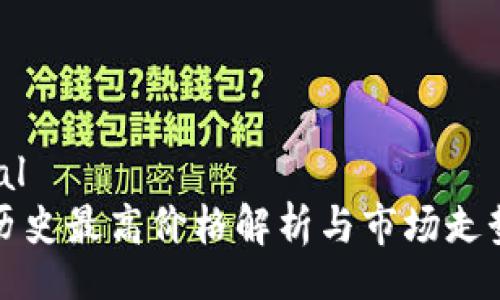 literal
波币历史最高价格解析与市场走势分析