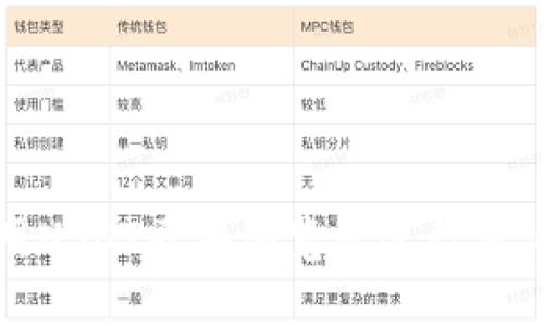 如何使用USDT区块浏览器进行查询与分析