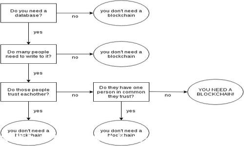 冷钱包的传输原理解析:安全存储与高效交易