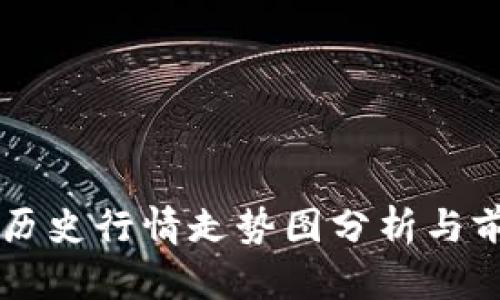 狗狗币历史行情走势图分析与前景展望